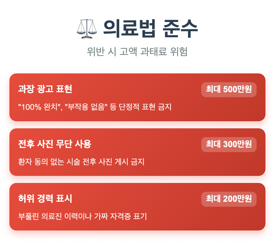 병원홈페이지제작 의료법 준수