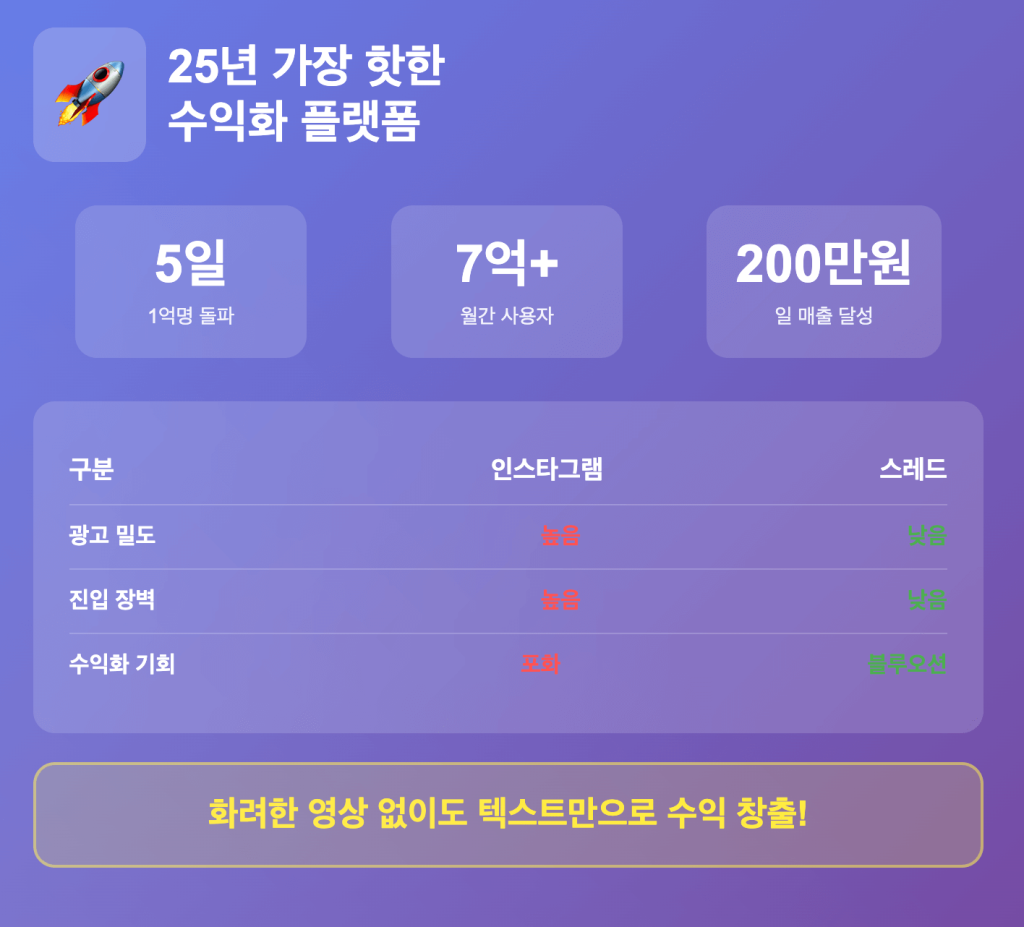 스레드 수익화 플랫폼 
